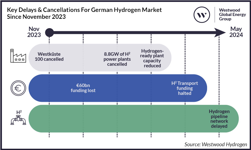 Hydrogen Compass May 2024 Westwood