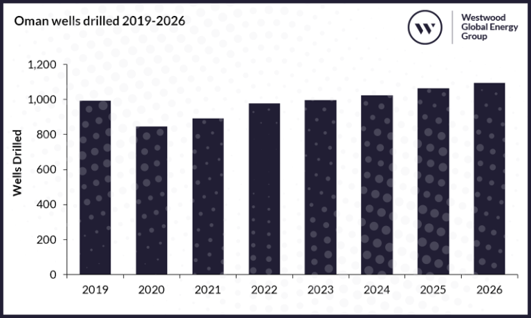 Global Land Rigs Newsletter 4q 2022 Westwood