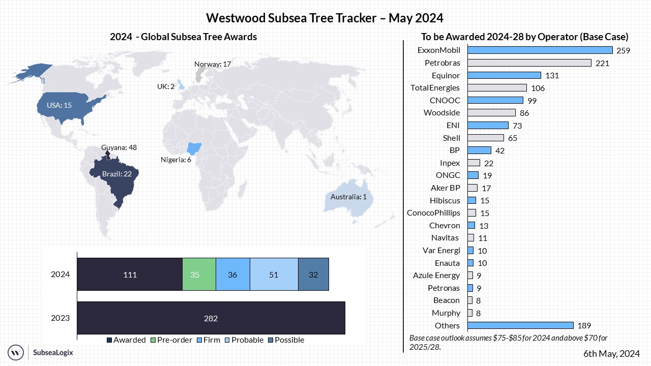 Subsea Tree Tracker May 2024