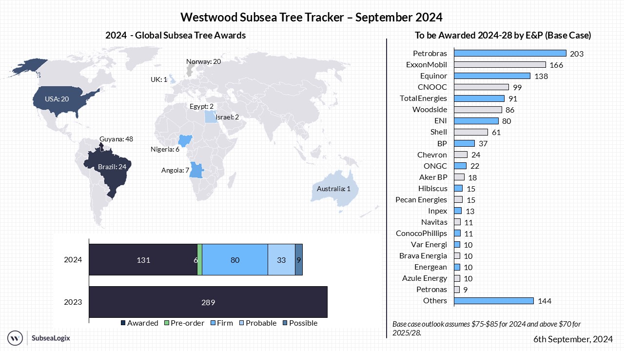 Subsea Tree Tracker September 2024