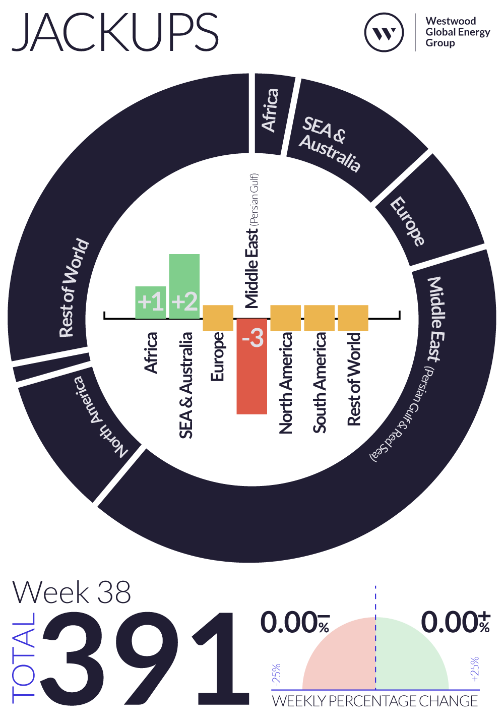 Weekly Global Offshore Rig Count, Jackups, Week 38 2024