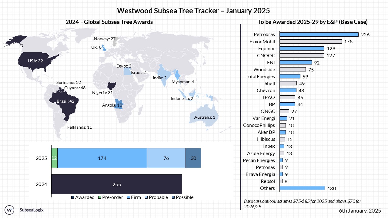 Subsea Tree Tracker January 2025